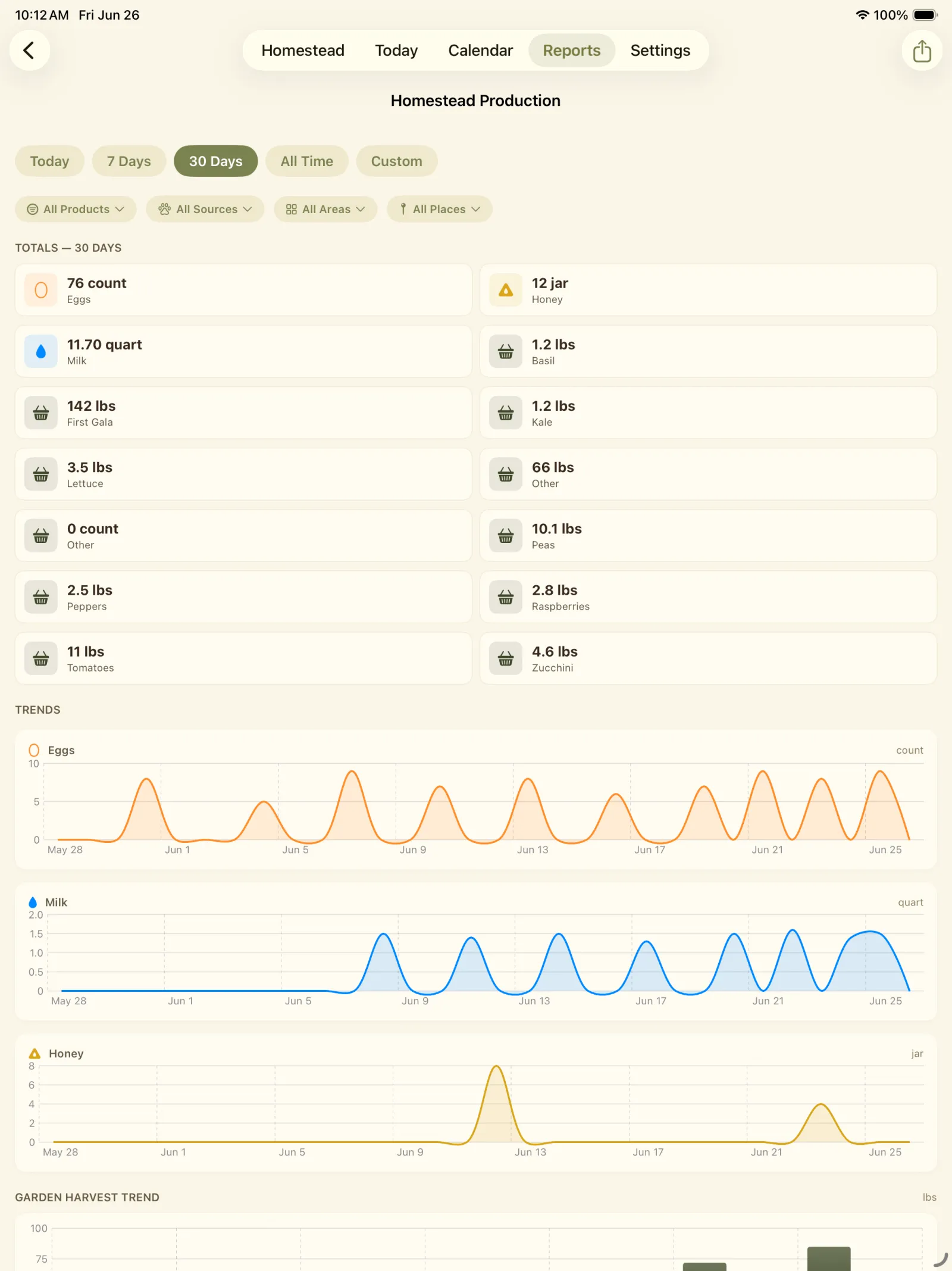 Homestead Production report with filter controls, item list, and production charts.
